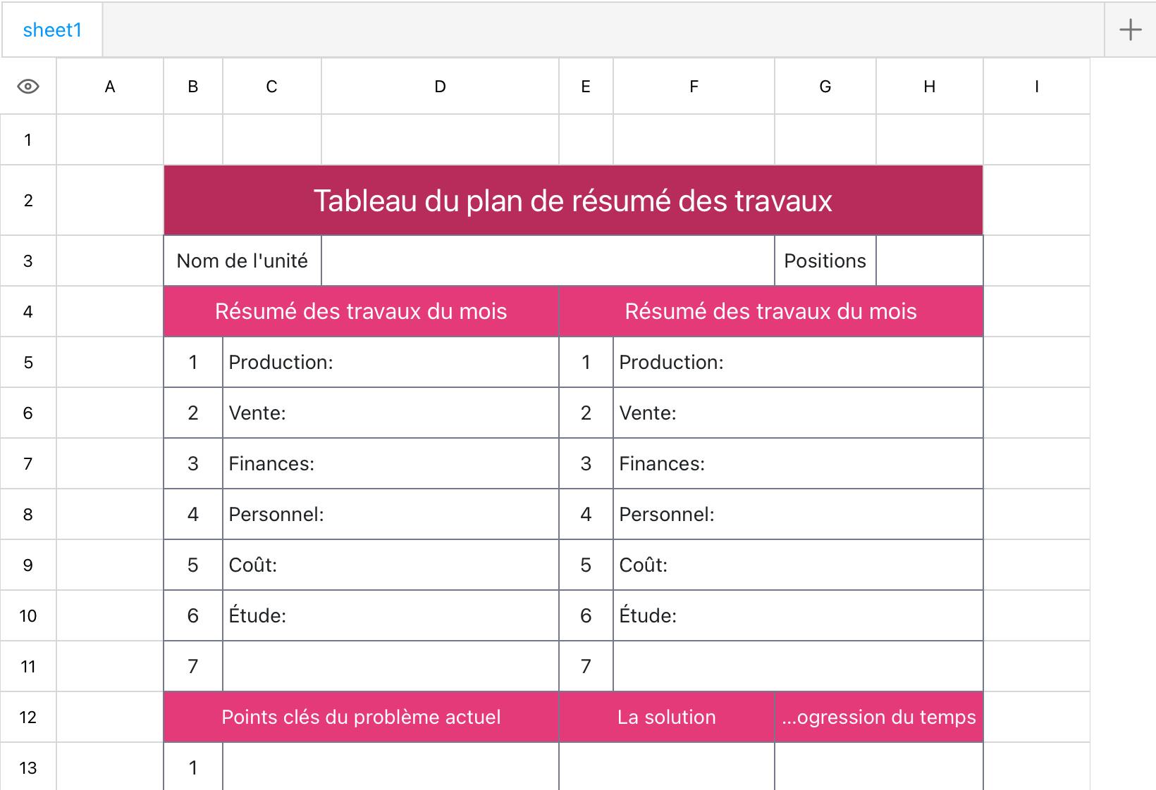 Tableau du plan de résumé des travaux